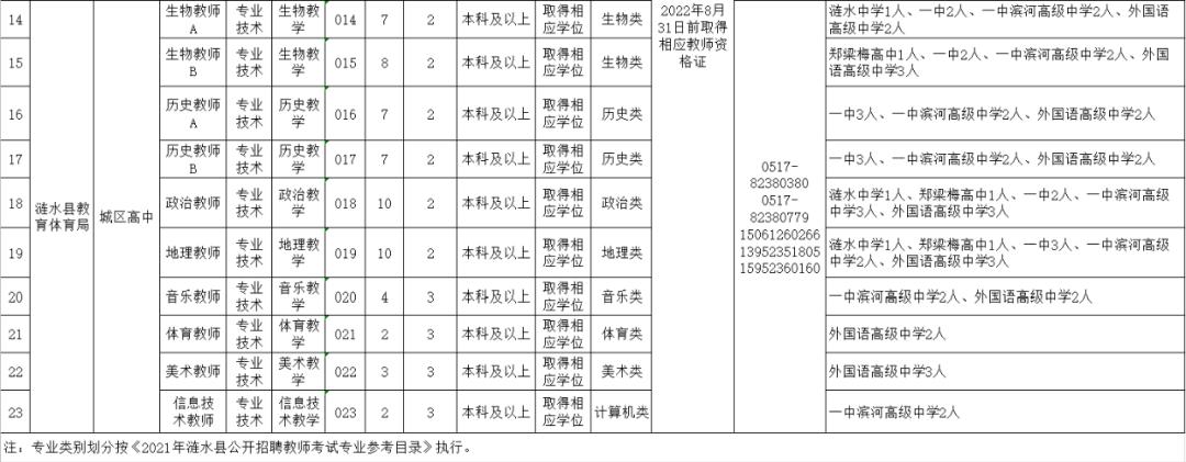 淮安招聘优秀人才,淮安招聘信息最新招聘附近