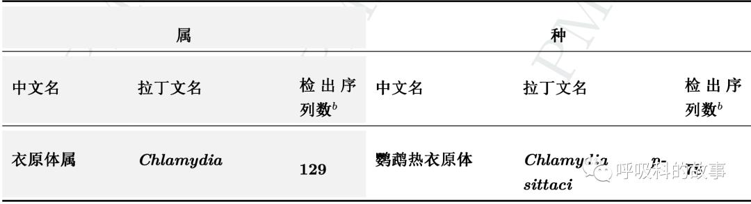 肺炎的最佳治疗方法及药物,肺炎的治疗方法和流程