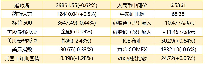 智通港股早知道︱,12月15日蓝月亮,06993每股发售价13.16港元，关注赣锋锂业,01772股价强势