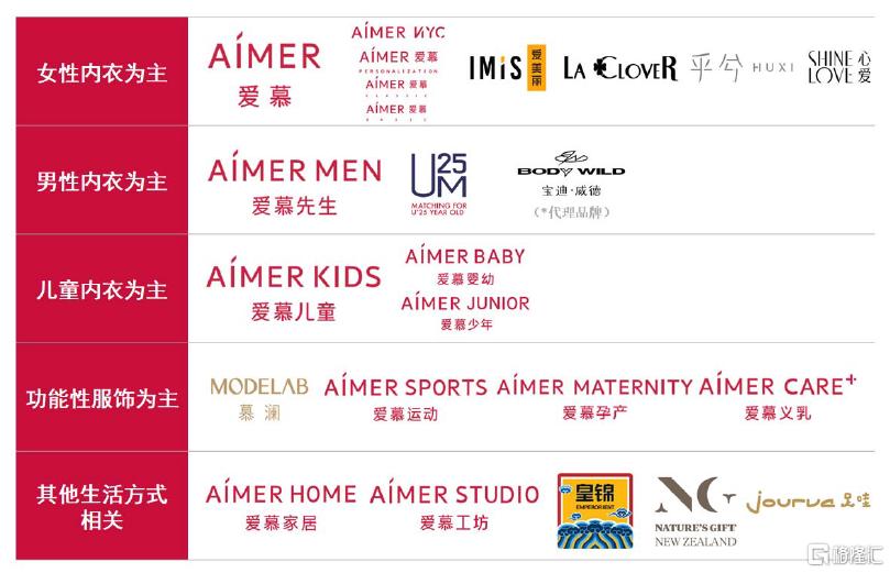 爱慕aimer内衣新品秀,爱慕aimer内衣怎么样