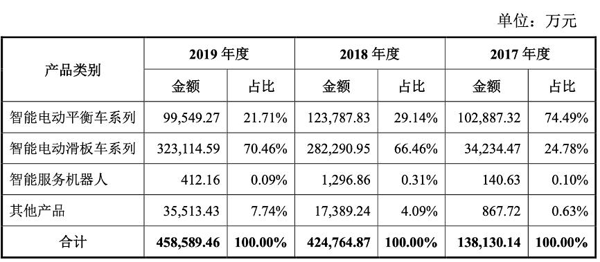 公司q3财报是什么,联想集团2024财年Q3营收