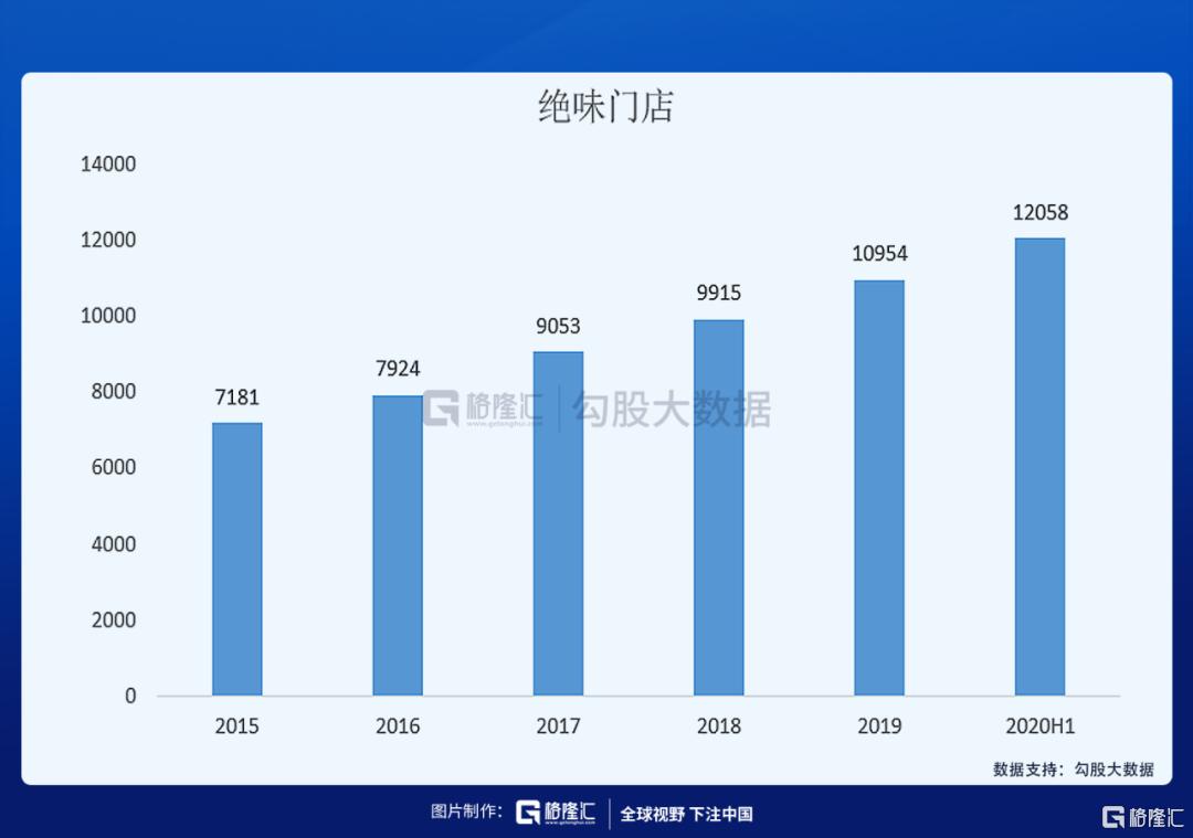 绝味食品公司投资价值分析,绝味食品投资价值分析