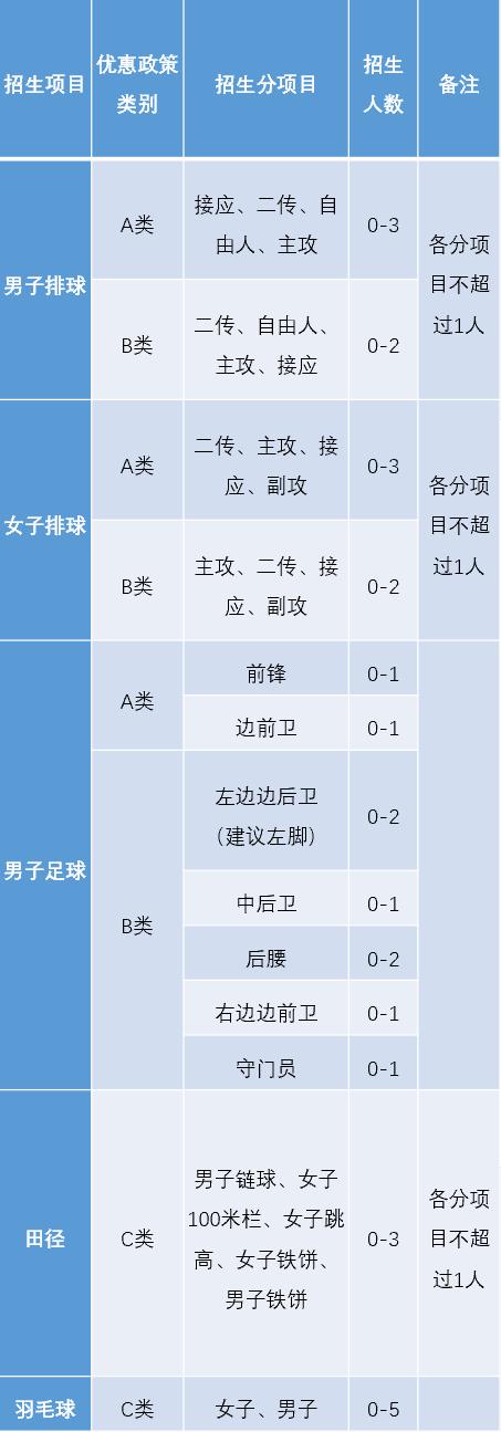 北航2021年各省各专业招生计划,北航2023年各省各专业招生计划