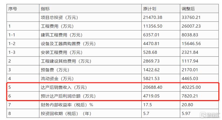 废水捞黄金?撒谎者“双塔食品”