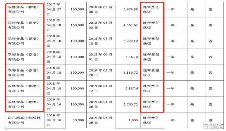 废水捞黄金?撒谎者“双塔食品”