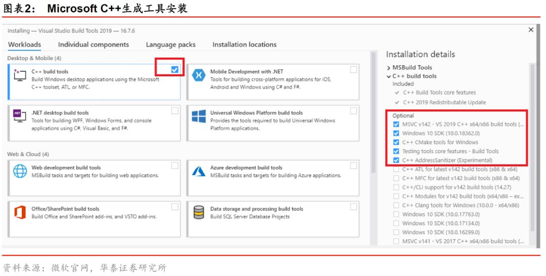 华泰金工林晓明现状,华泰金工林晓明的资产