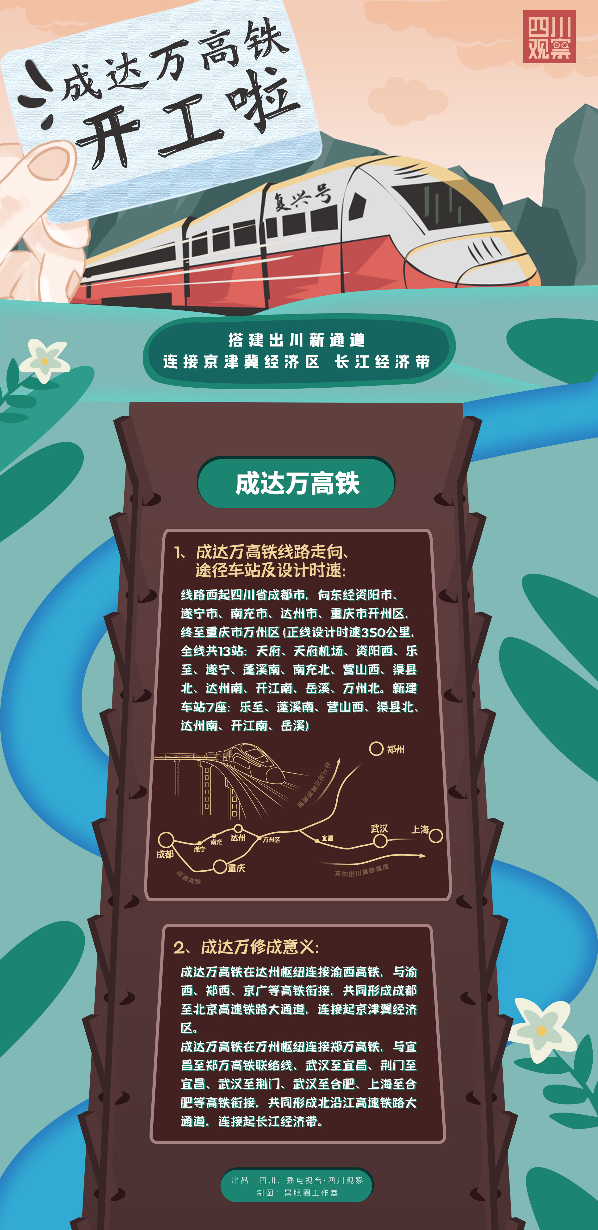 成达万对四川的重要性,四川记忆犹新的作品