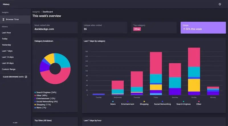科技爱好者周刊（第139期）：生物学的可怕进展