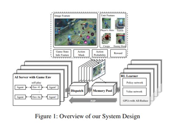碾压1138支AI！腾讯「绝悟WeKick」在Kaggle足球竞赛中一举夺冠