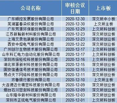 新三板转主板上市辅导名单,新三板拟转板500家