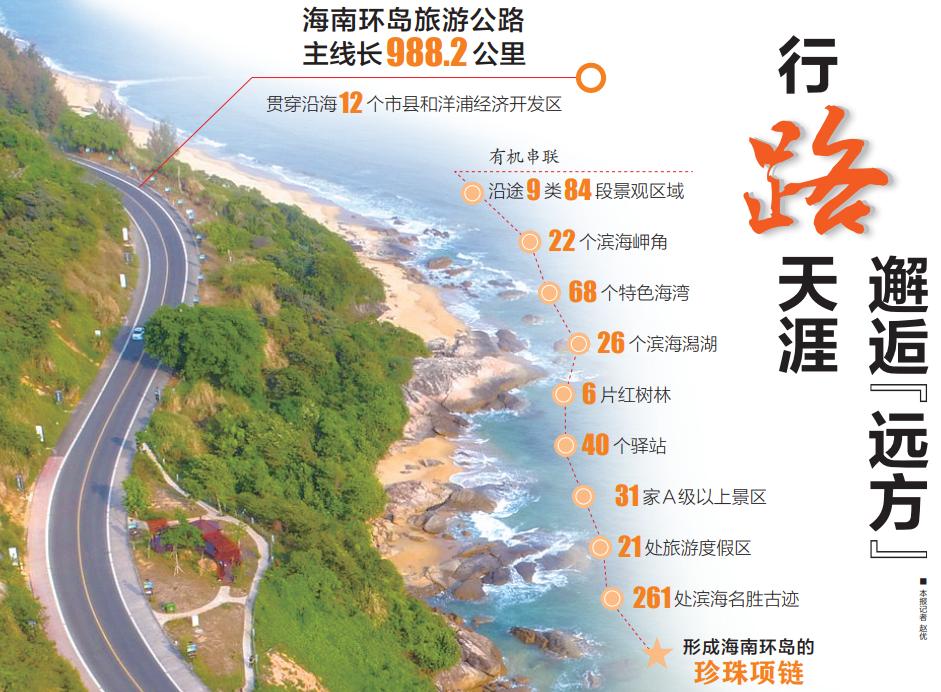 海南环岛旅游公路骑行,海南环岛旅游公路经过澄迈
