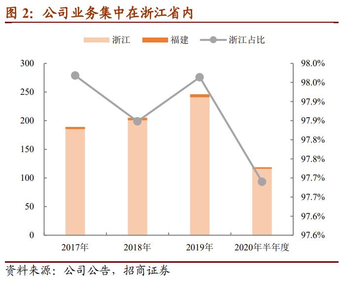 127028英特转债价值分析,英特转债什么时候上市流通呢