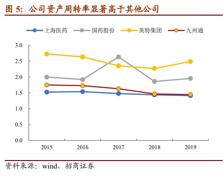127028英特转债价值分析,英特转债什么时候上市流通呢