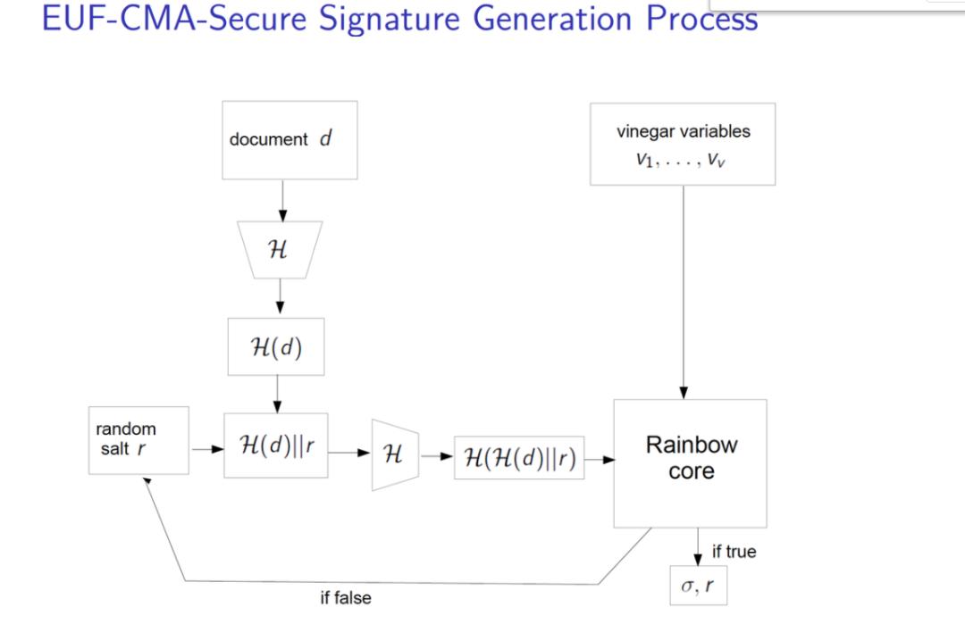 达摩克利斯之剑彩虹签,达摩克利斯之剑签名答案