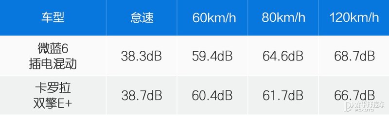 除了纯电车还有什么车省油,微蓝6纯电和混动怎么选