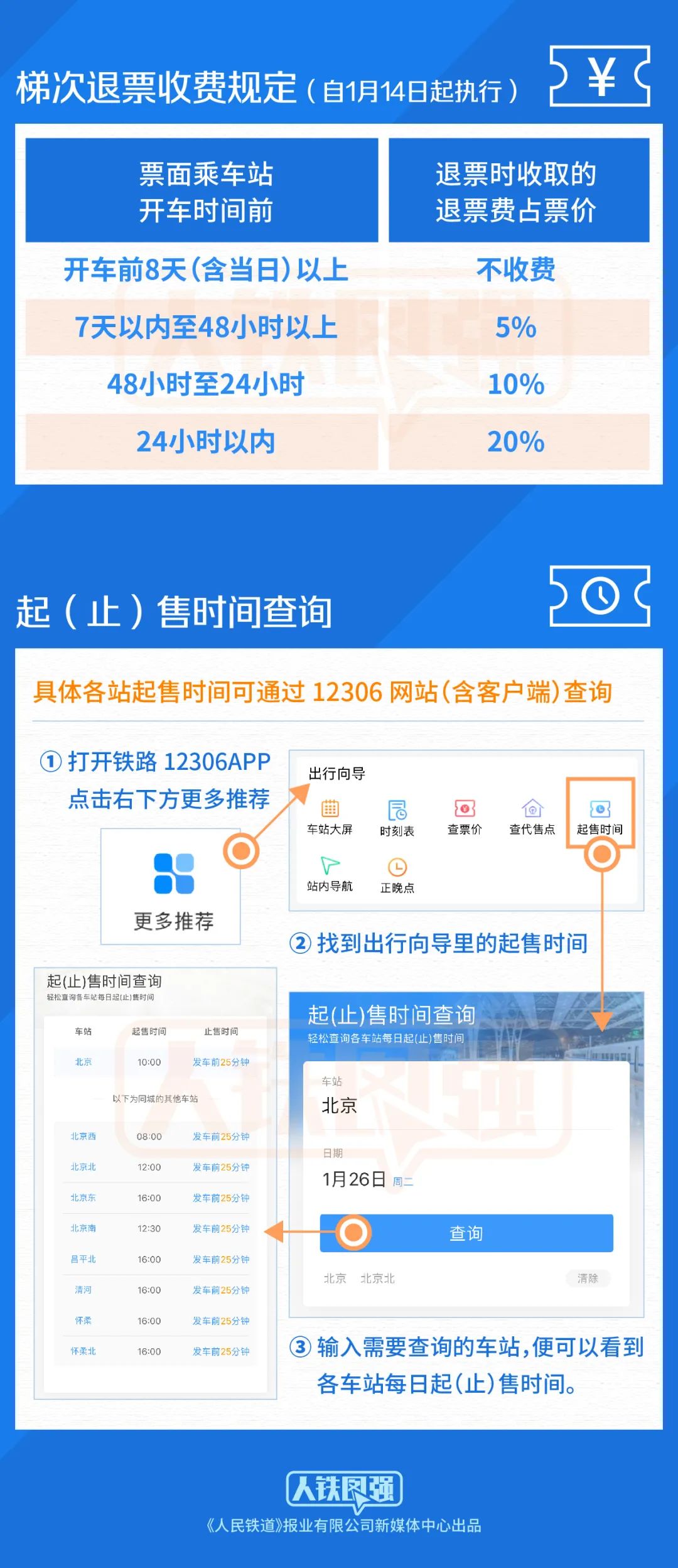 春运车票正常化,春运期间车票最新消息