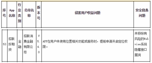 招联消费金融app,招联好期货逾期了打哪用电话协商