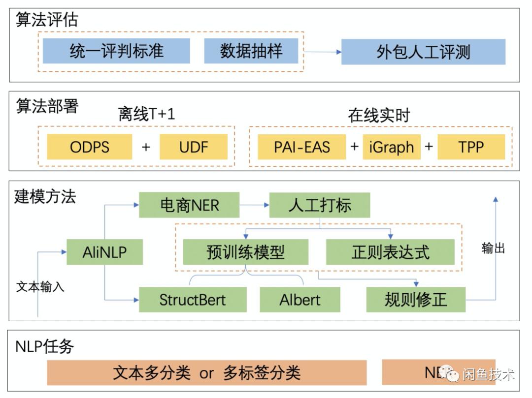 闲鱼卖二手有技巧吗,怎么提升闲鱼二手交易技术