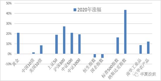 咋回事？大举唱多H股的知名女私募，深夜发文怒怼！最新进展来了