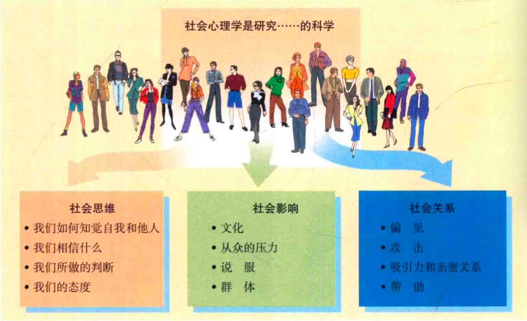 社会心理学学习,社会心理学的理论与方法