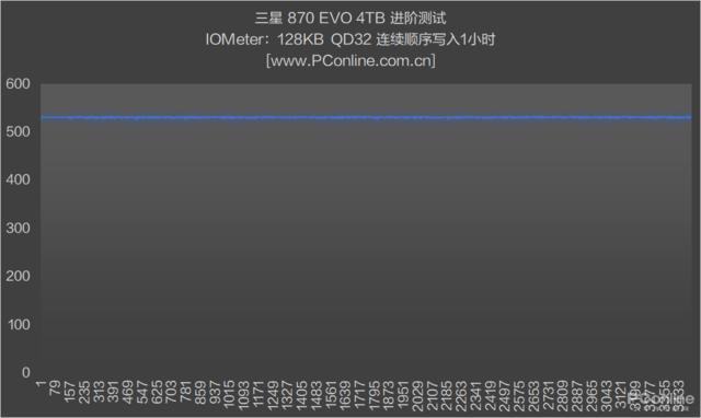 三星870evosata测评,三星870evo固态测评