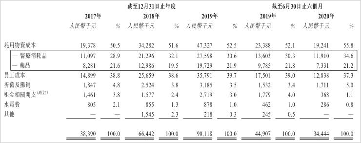 行业内幕大揭秘医美,医美国际和瑞丽医美