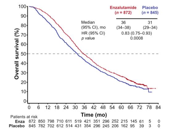 魏强、TOMBAL教授：恩扎卢胺临床数据与实践前沿