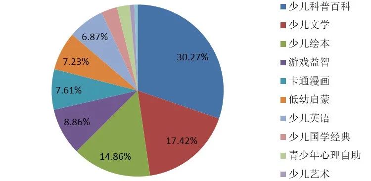 童书哪家出版机构做得好,2022出版童书推荐排行榜