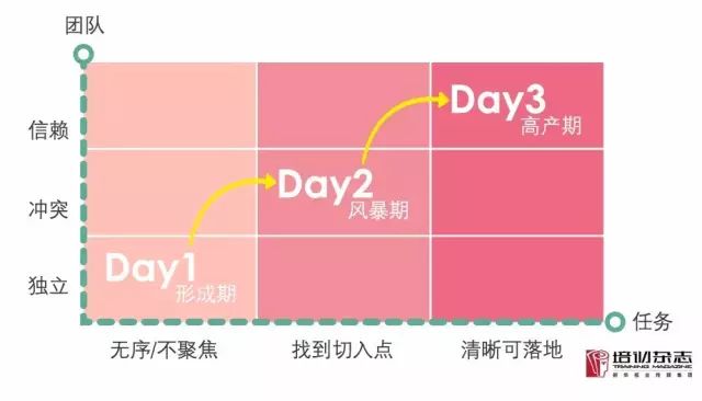 激发员工潜能,激发员工主观能动性