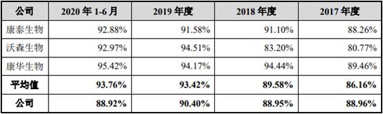 百克生物财报,百克生物一季度净利润