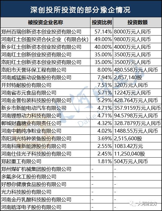 继续加仓的基金,一直加仓成为第三大股东