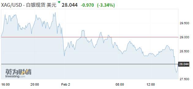 亚股全线上涨,亚市股票最新消息