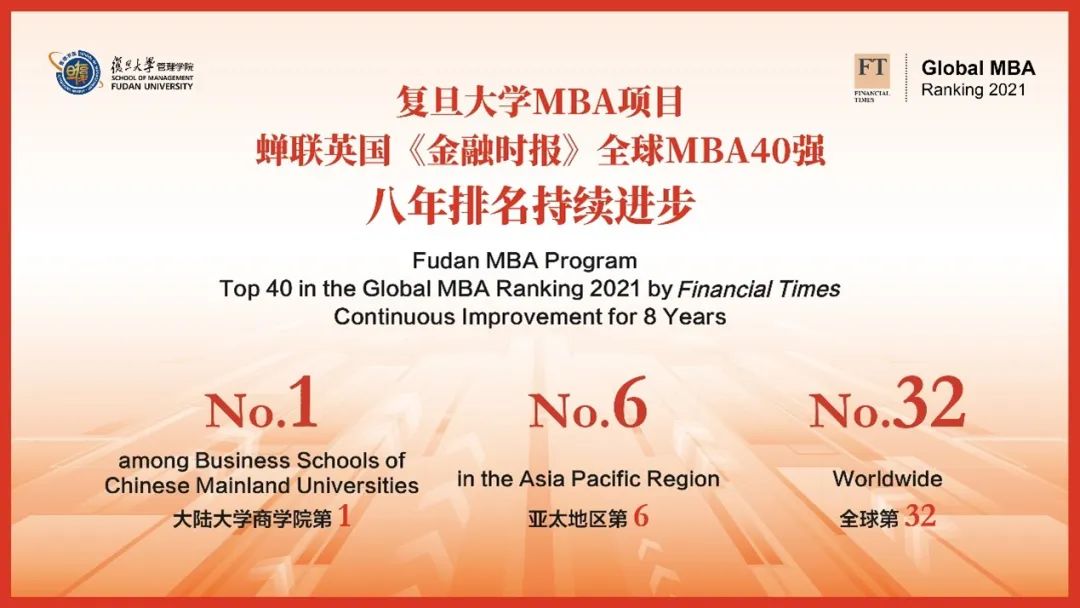 上海报读mba排名,复旦mba2018查询