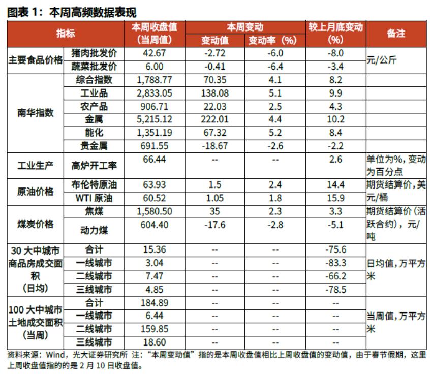 「光大固收」商品价格火爆引发通胀预期上升，LPR继续维持不变——利率债周报20210221