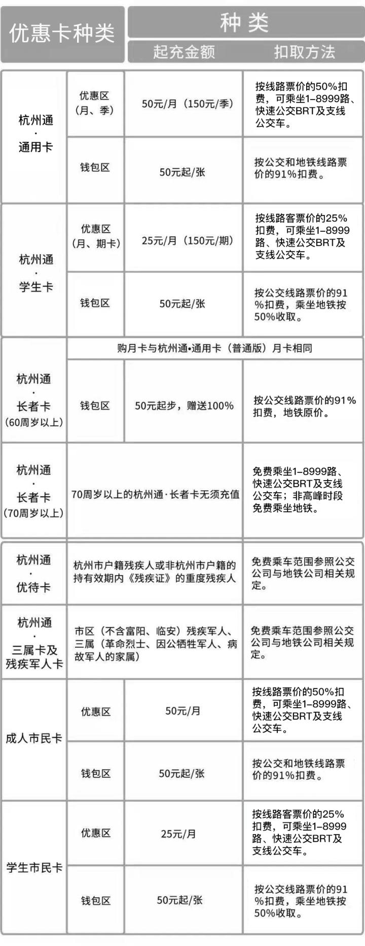 收藏！杭州各类交通卡超全使用攻略，全家人都用得上