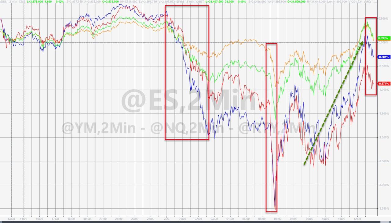鲍威尔救市成功美股上演大反转,鲍威尔降息指标