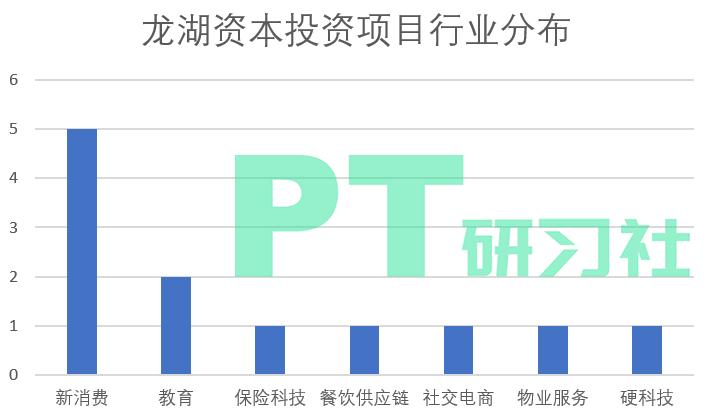 最好的地产基金,地产基金top10