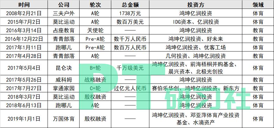 最好的地产基金,地产基金top10