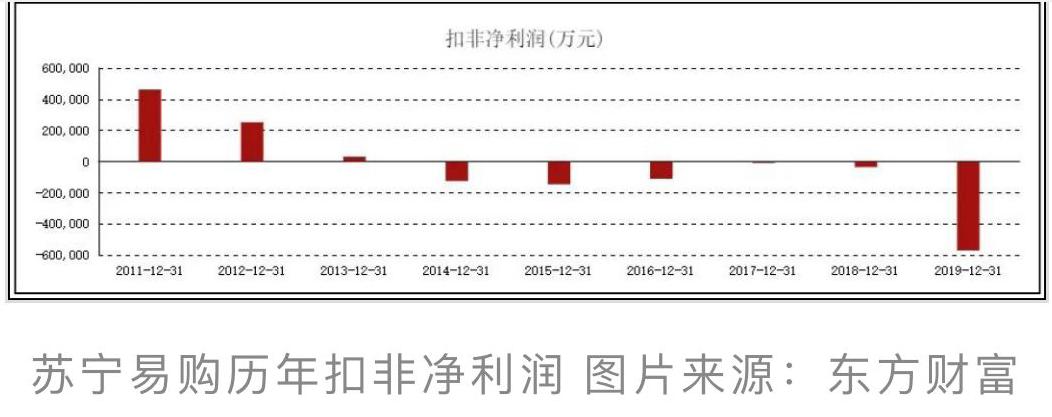 苏宁一字马封面,苏宁一字马涨停了吗