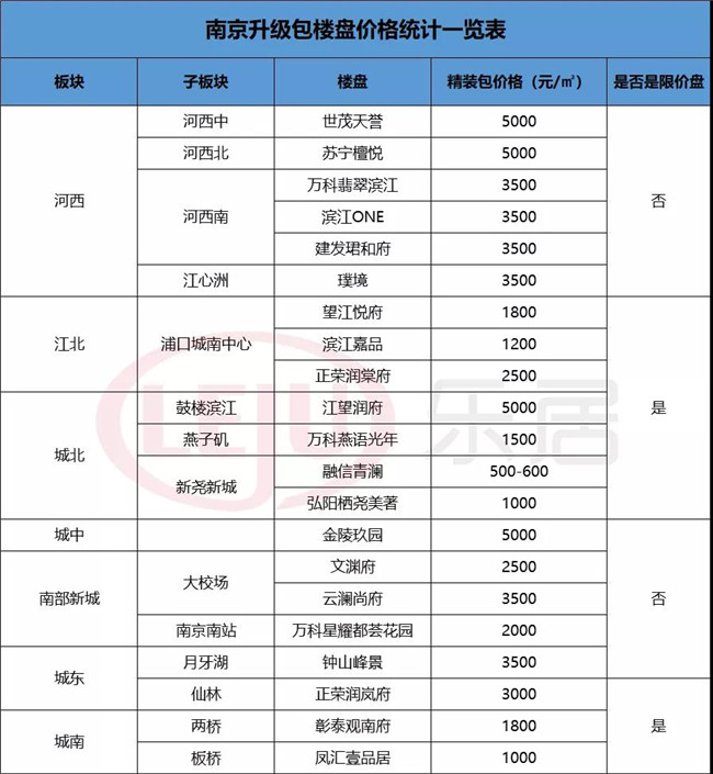 南京装修包一口价,南京装修包一包价格在多少