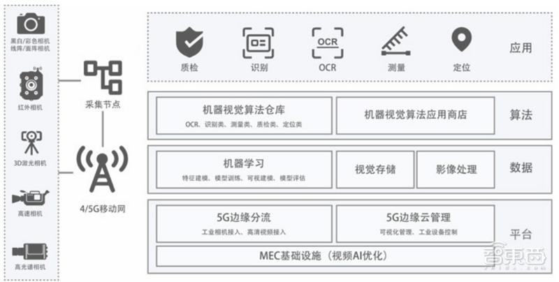 21个真实案例看5G改变的16大行业！从看病到挖矿影响每个人|智东西内参