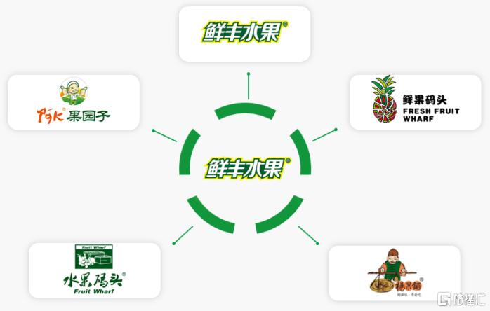 鲜丰水果2023年销售额,鲜丰水果23年营收
