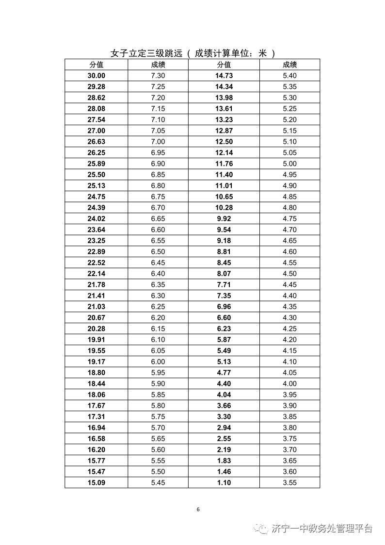 济宁一中特招生学生名单,济宁一中特招上线率