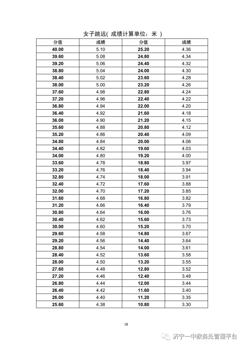 济宁一中特招生学生名单,济宁一中特招上线率