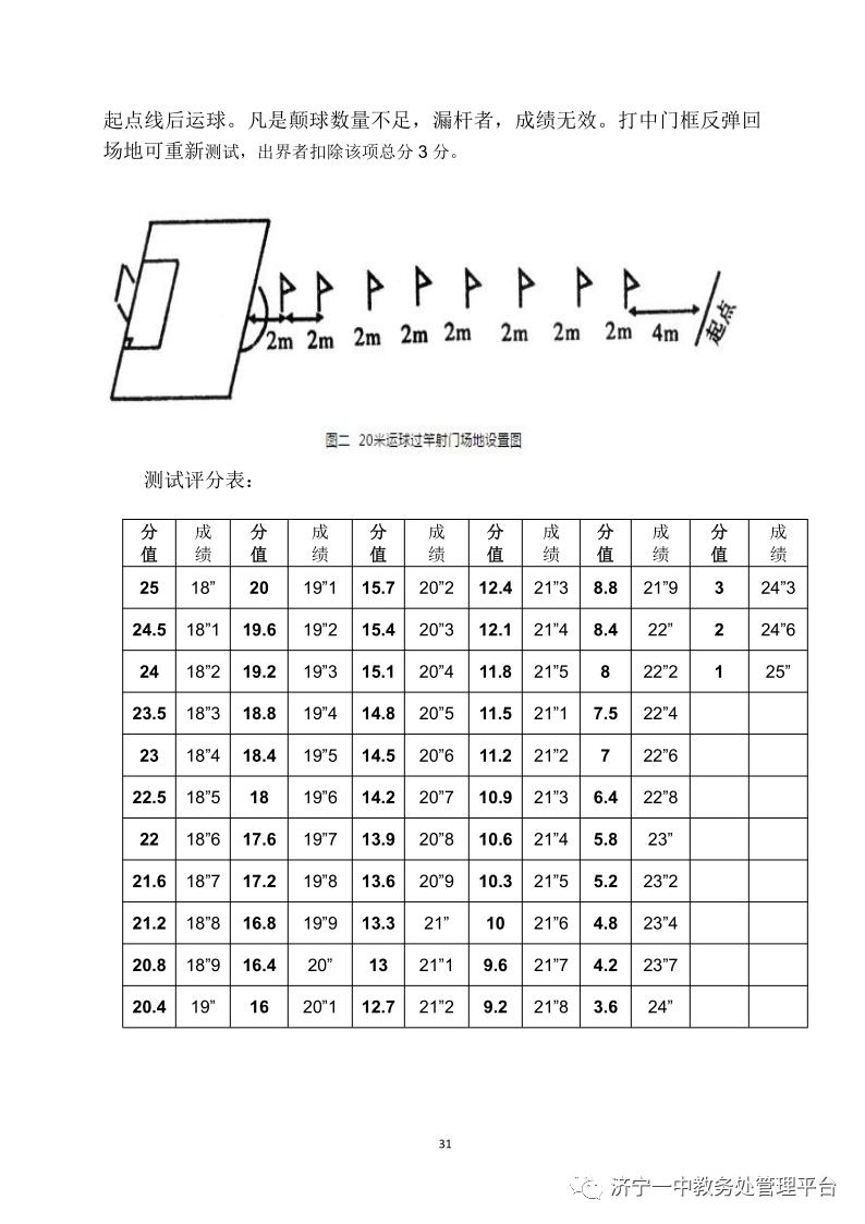 济宁一中特招生学生名单,济宁一中特招上线率