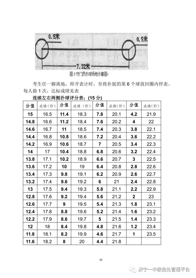 济宁一中特招生学生名单,济宁一中特招上线率