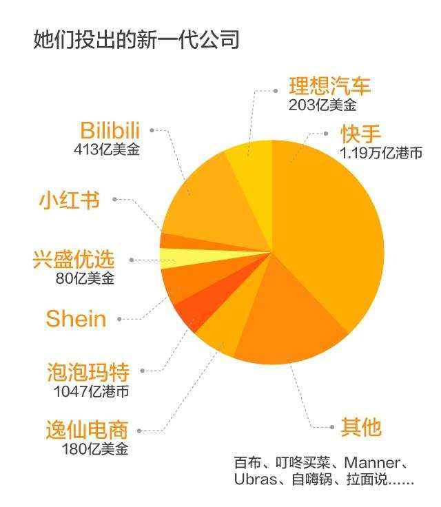 36氪2021最受欢迎投资人,36氪36位投资人视频