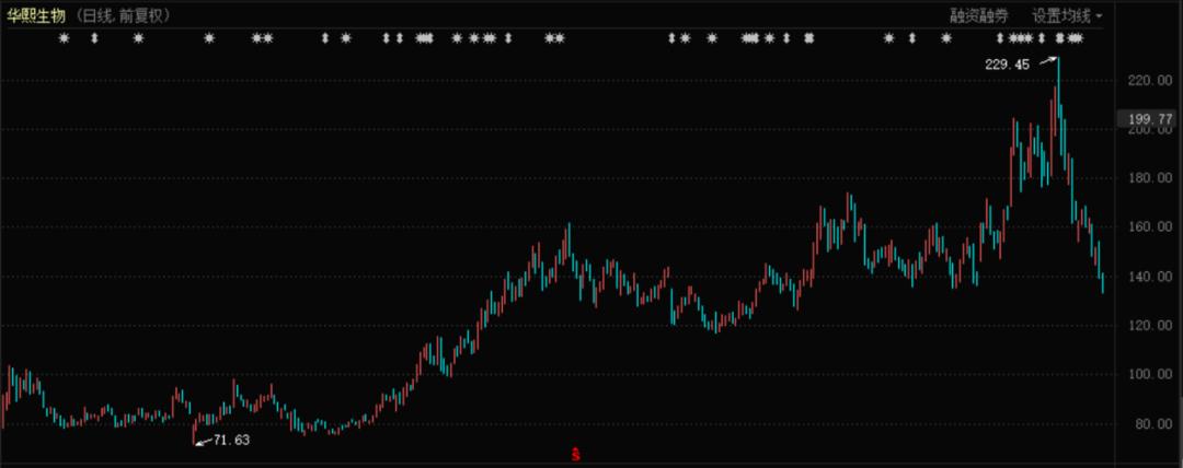 医美概念股拉升回暖,医美概念股节后暴跌