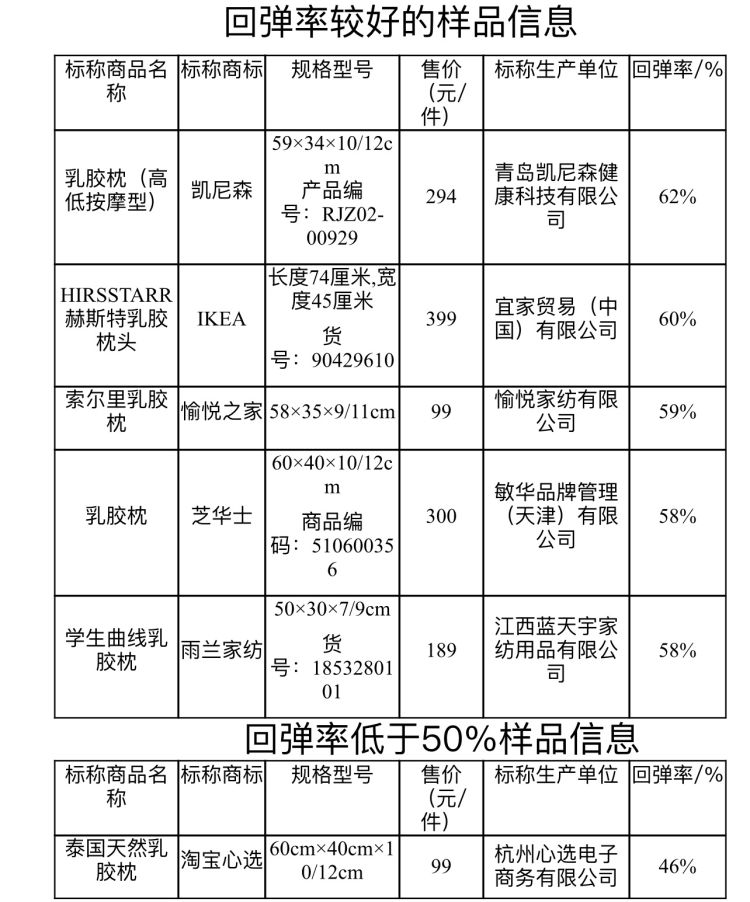 泰国进口乳胶原液靠谱吗,泰国乳胶枕头青岛产