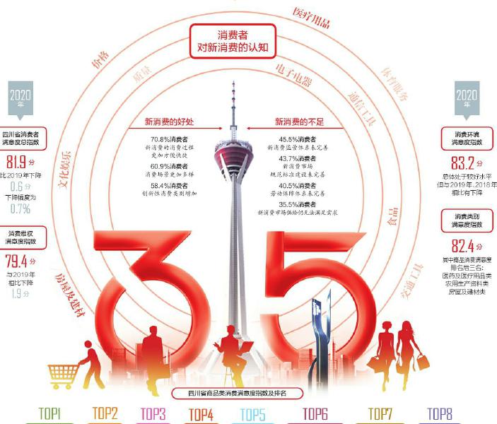 从财务三大报表可以看出什么,简单从数据和调研层面聊聊消费观